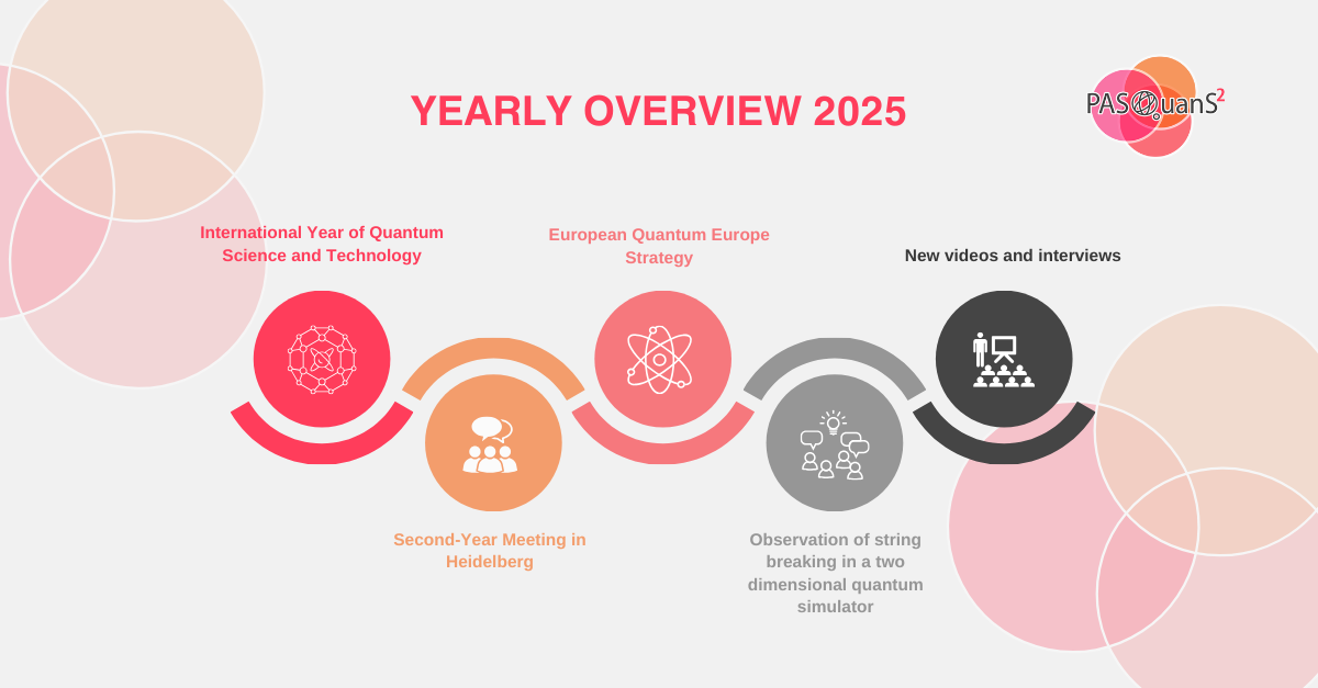 PASQuanS2%20Roadmap%202025